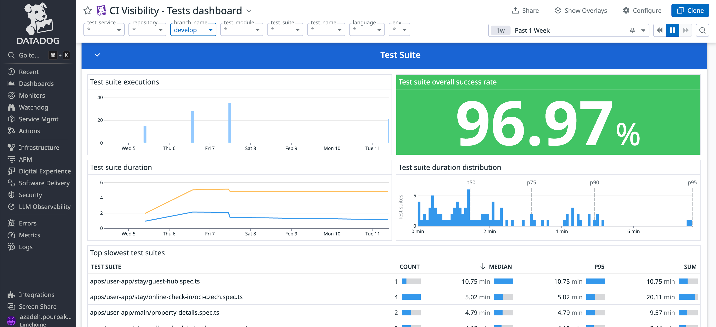 DataDog Test Dashboard