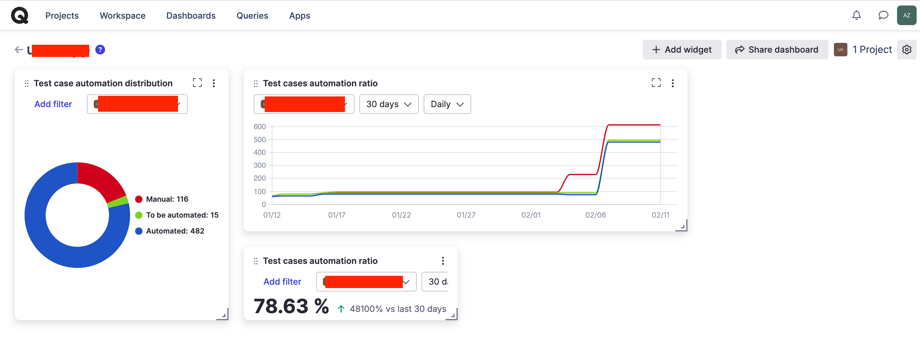 Qase Automation Dashboard